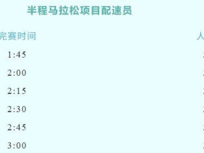 2026延安新區(qū)馬拉松官方配速員招募（時(shí)間+入口）