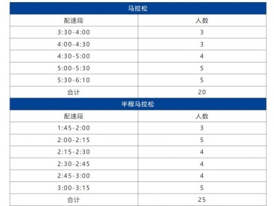 2024鄭州馬拉松急救跑者招募