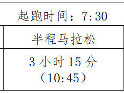 2024玉溪馬拉松(賽事規(guī)程)