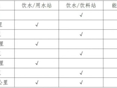 2025義烏半程馬拉松有物品存放處嗎