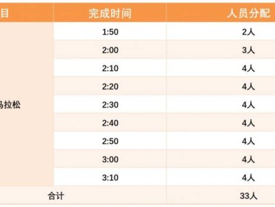 2024南京半程馬拉松急救跑者招募（要求+時(shí)間+福利）