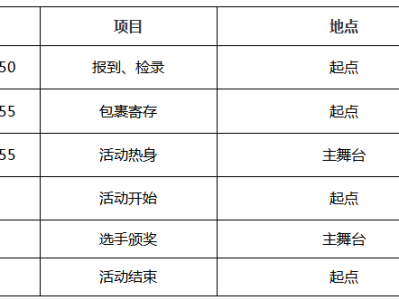 2025第二屆南海子親子歡樂跑(賽事規(guī)程)