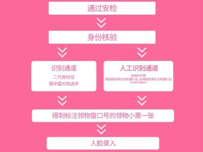 2025北京房山良鄉(xiāng)大學(xué)城半程馬拉松領(lǐng)物流程