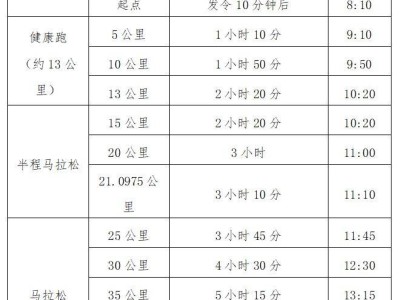2025光谷馬拉松競賽規(guī)則（最新公布）