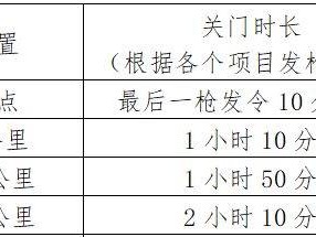 武漢馬拉松13公里跑關(guān)門時(shí)間及終點(diǎn)位置2025
