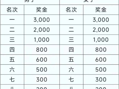 2024年廣州南沙馬拉松賽增加名額