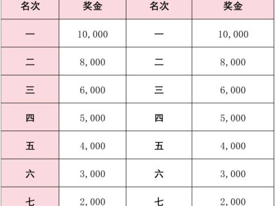 2026萬寧馬拉松獎金多少錢（全馬+半馬）