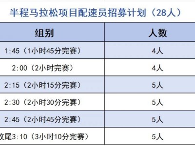2025華陰半程馬拉松官方配速員招募（時間+入口）