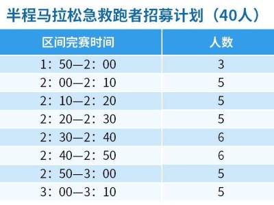 2025華陰半程馬拉松急救跑者招募（時間+入口）