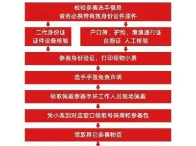 2025北京通州半馬領(lǐng)物流程是什么？