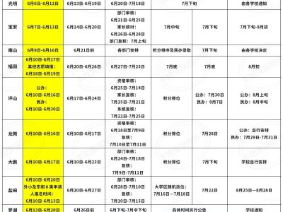 2025深圳小一學(xué)位申請(qǐng)時(shí)間表