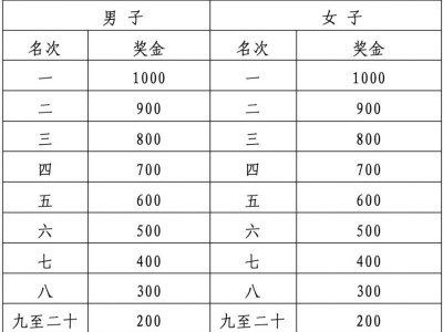 2024南昌馬拉松歡樂跑和家庭跑有獎(jiǎng)牌嗎