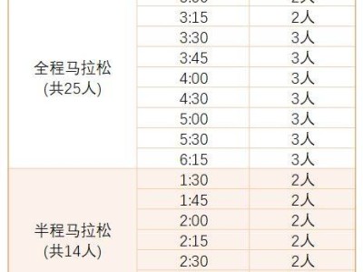 2024光谷馬拉松官方領(lǐng)跑員招募時間+要求+報名入口