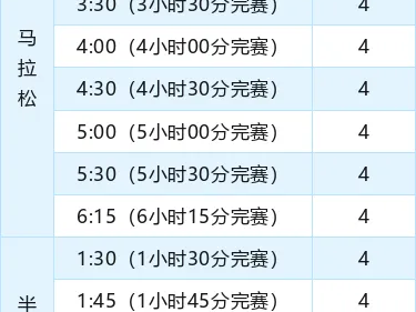 2025年徐州馬拉松官方配速員招募公告