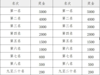 2025天津靜海區(qū)團(tuán)泊湖半程馬拉松獎(jiǎng)勵(lì)辦法