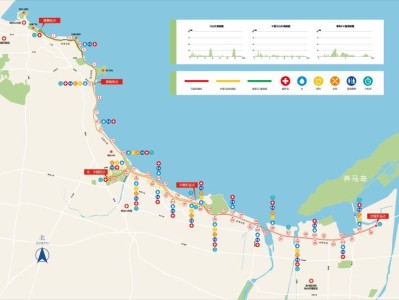 2025煙臺馬拉松比賽路線