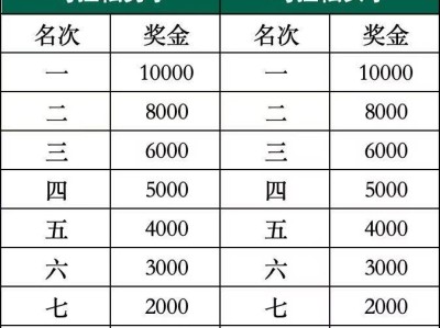 2025橫琴人壽馬拉松有哪些獎(jiǎng)勵(lì)/獎(jiǎng)品?
