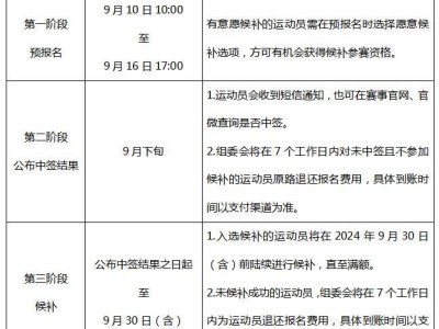 2024濟南馬拉松抽簽什么時候