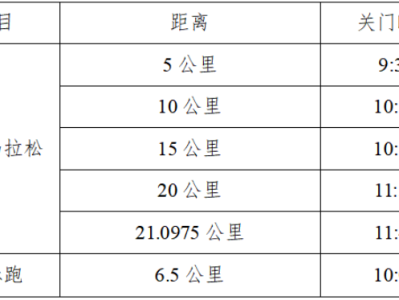 2025連云港·連島半程馬拉松賽(賽事規(guī)程)