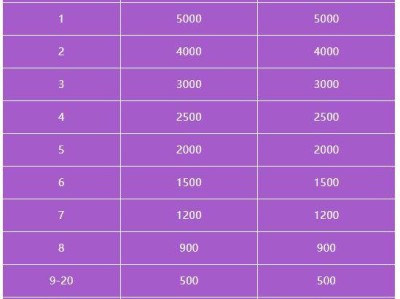 2025年連南半程馬拉松獎(jiǎng)勵(lì)辦法