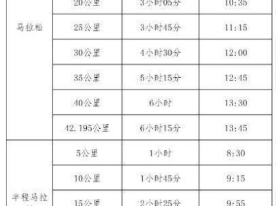2024年紹興馬拉松賽道關(guān)門時間表