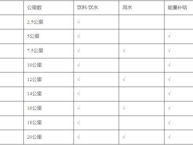 2025無錫太湖女子半程馬拉松存取衣時(shí)間
