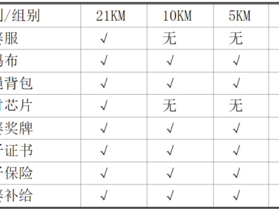 2025第八屆長春冰雪馬拉松(賽事規(guī)程)