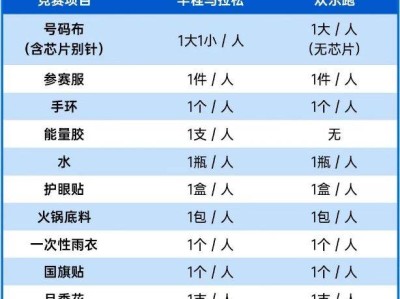 2025北京大興半程馬拉松領物須知