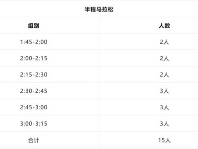 2024烏魯木齊半馬急救跑者招募時(shí)間+條件+入口