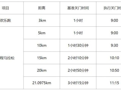 2024永康方巖半程馬拉松關門距離及時間