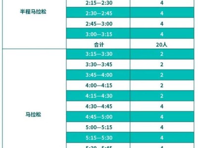 2025蘇州馬拉松官方急救跑者招募要求