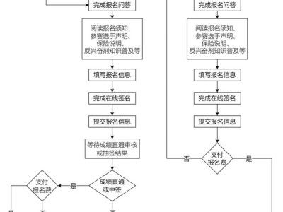 2025廈門(mén)馬拉松報(bào)名入口（官網(wǎng)+小程序+APP）
