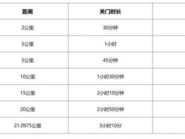 2024蒼南半程馬拉松關門時間和距離
