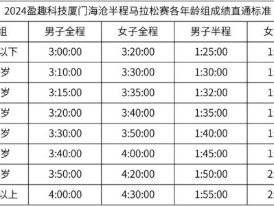 2024廈門海滄半程馬拉松賽哪些人可以直接參加？