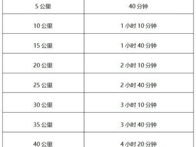 2024中國馬拉松精英排名賽競賽規(guī)程(最新)