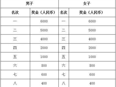 2024寧都紅色馬拉松賽獎金多少錢？