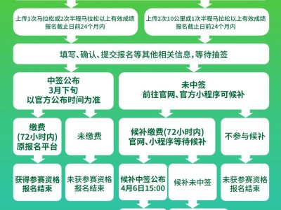 2026北京密云馬拉松報名公告（比賽信息+報名條件+辦法+報名入口）