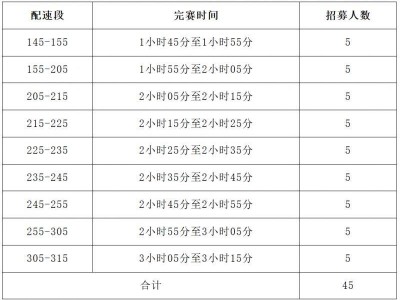 2026石獅半馬急救跑者招募條件