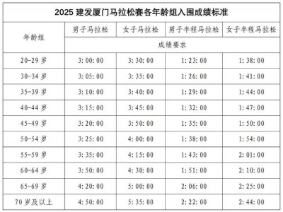 2025廈門馬拉松直通條件