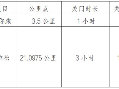 2024長春凈月潭四季歡樂跑冬季凜然賽(賽事規(guī)程)