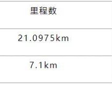2025重慶長嘉匯半程馬拉松定檔11月2日