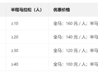 2026中緬瑞麗-木姐跨國馬拉松報名指南（時間+入口）