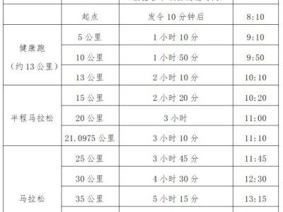 2025光谷馬拉松直播時(shí)間+直播入口