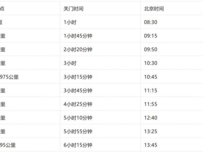 海爾·2026青島馬拉松競(jìng)賽規(guī)程