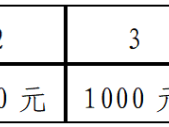 2025青島西海岸半程馬拉松(賽事規(guī)程)