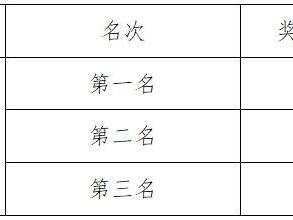 汶川馬拉松錄取名次及獎勵辦法2026