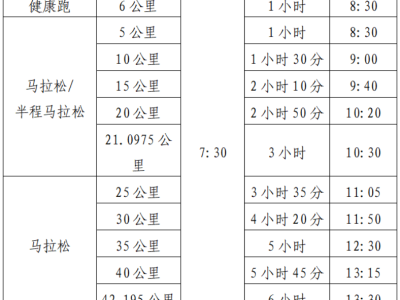 2025環(huán)洪湖馬拉松(賽事規(guī)程)