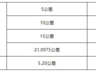 2025年泉港半程馬拉松幾點(diǎn)開(kāi)始比賽？ 
