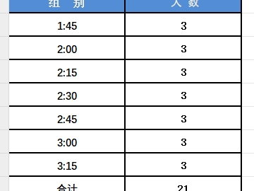 2025濰坊青州半程馬拉松官方配速員招募（附報名方式）