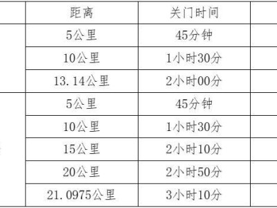 2025長沙松雅湖女子半程馬拉松關(guān)門時(shí)間
